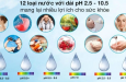 Lợi ích của máy lọc nước ion kiềm