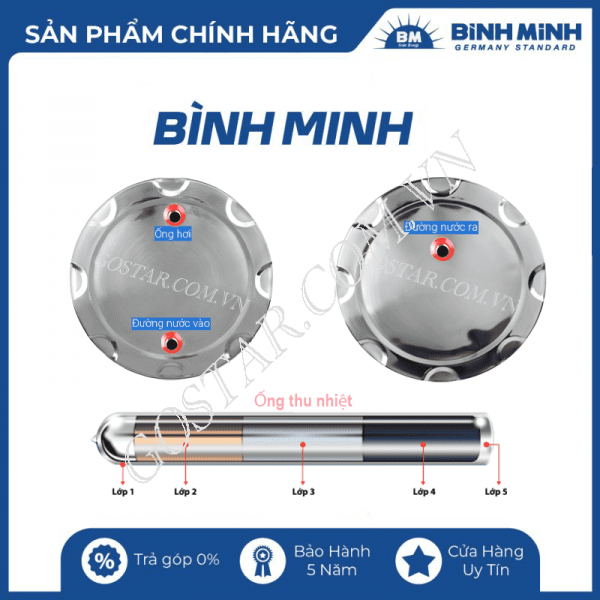 Máy nước nóng năng lượng mặt trời Bình Minh 200L