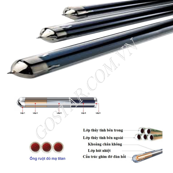 Máy Nước Nóng Năng Lượng Mặt Trời 180L PPR